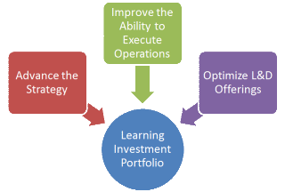 Learning Investment Goals